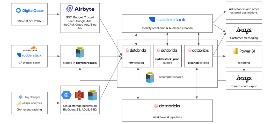 Detailed System Architecture Diagram
